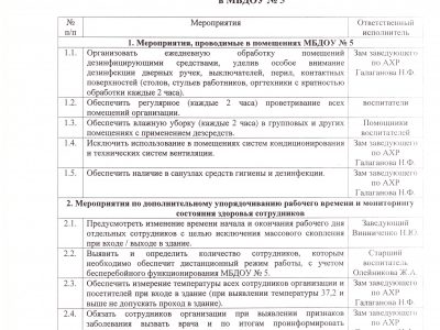 План мероприятий по профилактике коронавирусной инфекции